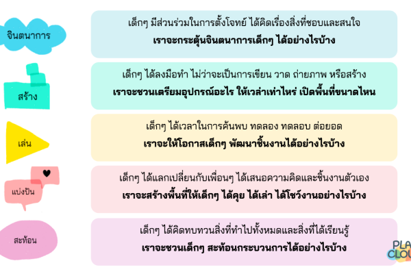 การส่งเสริมการเรียนรู้เชิงสร้างสรรค์: การวิเคราะห์จุดประกายกลยุทธ์ของความอยากรู้อยากเห็นของคุณเพื่อกระตุ้นความคิดสร้างสรรค์